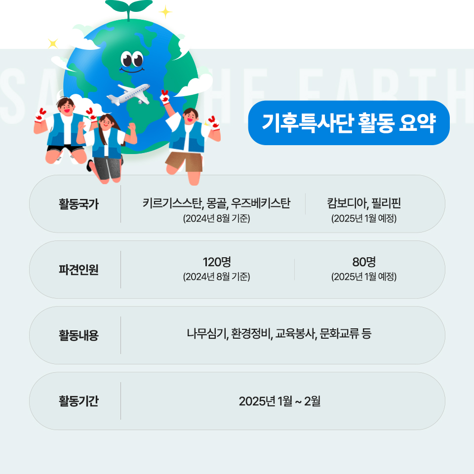 기후특사단 활동 요약